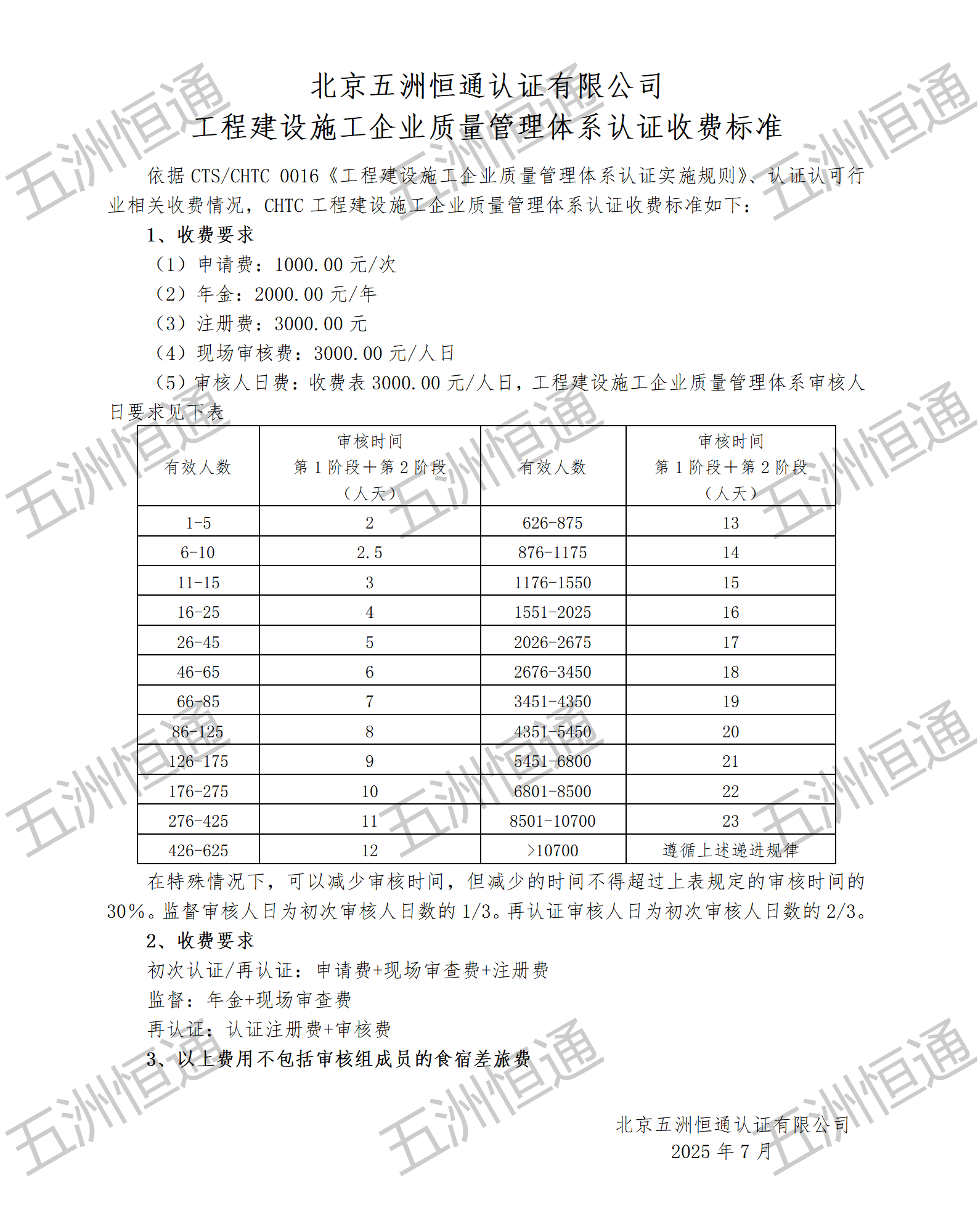 建工認(rèn)證”收費(fèi)標(biāo)準(zhǔn)_01.png